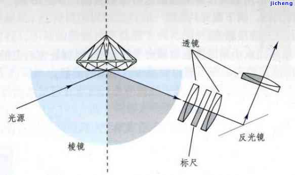 和田玉折光率测量方法与科学原理