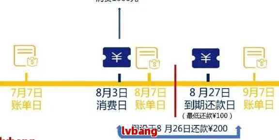 信用卡6天逾期后计算利息的详细指南