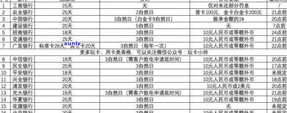 新信用卡逾期还款记录会在户留下痕迹吗？