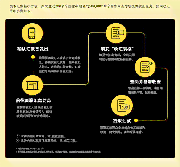 汇通信诚租赁如何处理还款：解决方案及影响分析