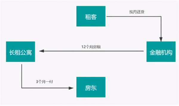 汇通信诚租赁如何处理还款：解决方案及影响分析