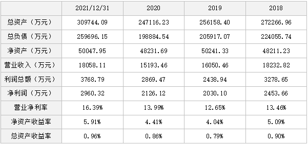 汇通信诚租赁如何处理还款：解决方案及影响分析