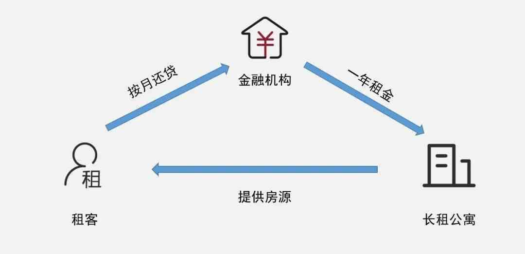 汇通租赁上吗：影响、安全性、可靠性与贷款体验