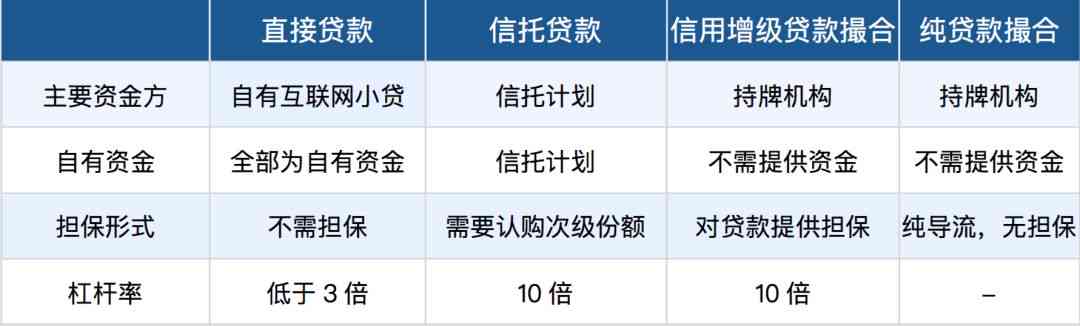 汇通租赁上吗：影响、安全性、可靠性与贷款体验