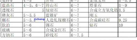 全面解答：玉石硬度的官方单位、计算方法以及不同类型玉石的硬度对比