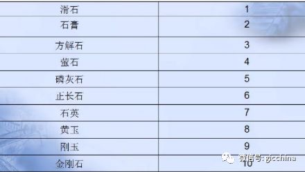 全面解答：玉石硬度的官方单位、计算方法以及不同类型玉石的硬度对比