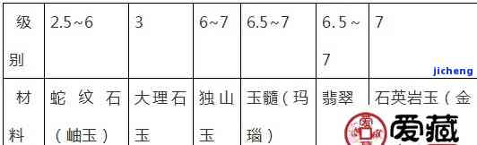 全面解答：玉石硬度的官方单位、计算方法以及不同类型玉石的硬度对比