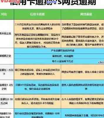 光大信用卡逾期面签后是否还需要进行线上调解？如何处理信用卡逾期问题？