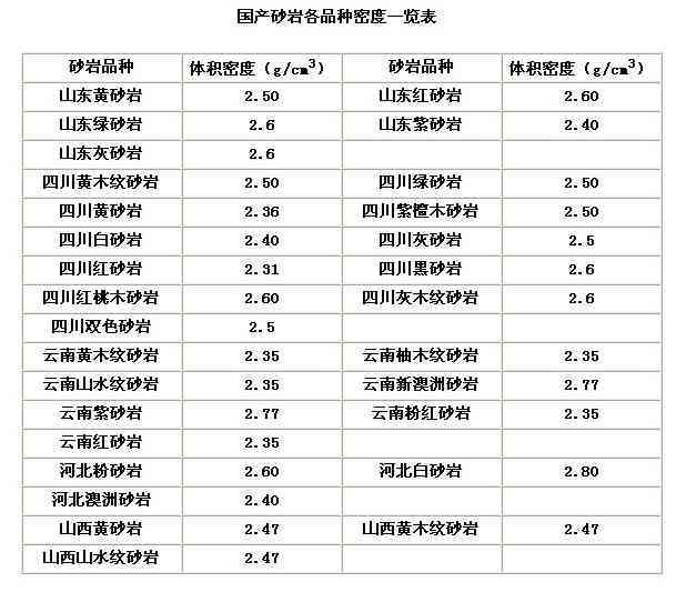 720克普洱茶品种及价位一览表，包含详细图片与评价