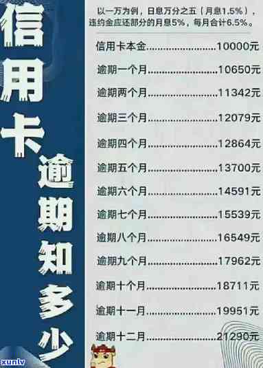 信用卡逾期未到还款日的真相解析：原因、解决与信用修复攻略