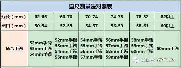 玉手镯怎么选圈口合适，什么尺寸的漂亮？如何选择合适的口径？