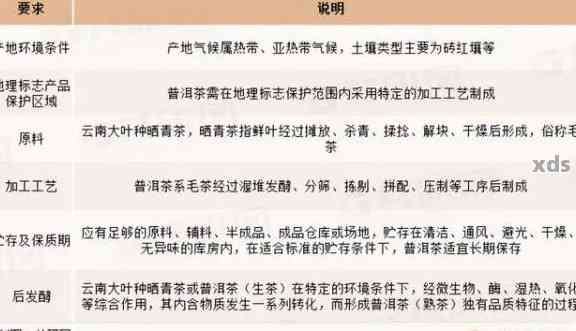 云南普洱茶培育基地：知名、种植技术及市场前景全面解析