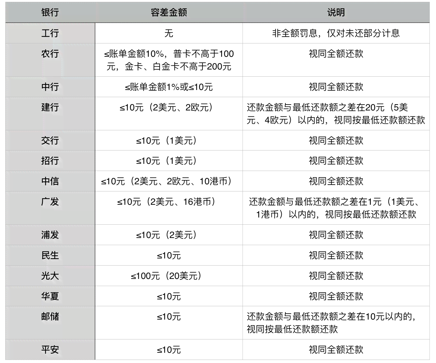 信用卡逾期后果全面解析：影响、罚款、信用评分、记录等详细解答