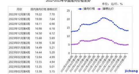 2023年金丝玉原石价格走势分析，选购指南与投资前景探讨