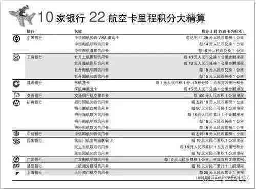 信用卡逾期后能否购买机票及飞行注意事项