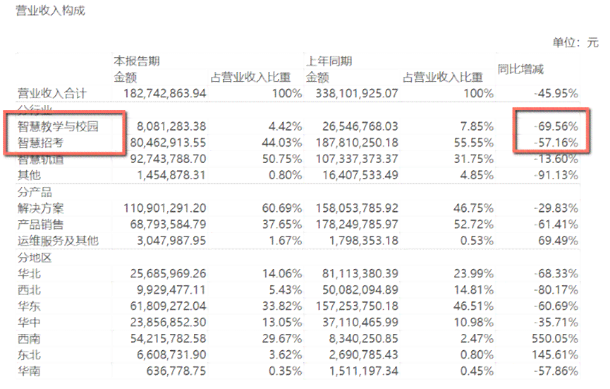 信用卡逾期还款5倍困难怎么办？这里有解决方案！