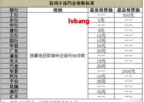 逾期信用卡还款：请律师的收费明细及标准