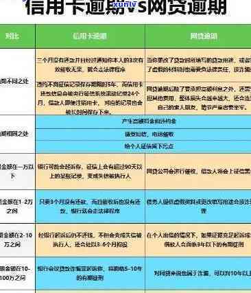 信用卡逾期10万额度被降至0,如何应对信用危机？