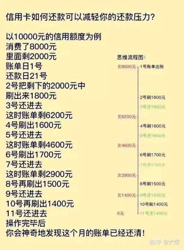 中信信用卡分期还款与更低还款的全面对比：哪种方式更适合我？