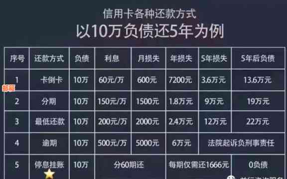 中信信用卡分期还款与更低还款的全面对比：哪种方式更适合我？