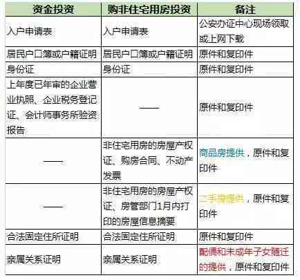 工行信用卡逾期2天罚息：详细解释、计算方法及如何解决逾期问题