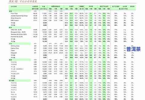 普洱茶二线排行榜最新价格表：推荐与比较，一二线解析