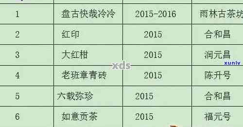 2017年金班章普洱茶排行榜及市场价格分析