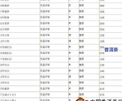 云南普洱茶饼2023价格分析：品质、产地与市场走势