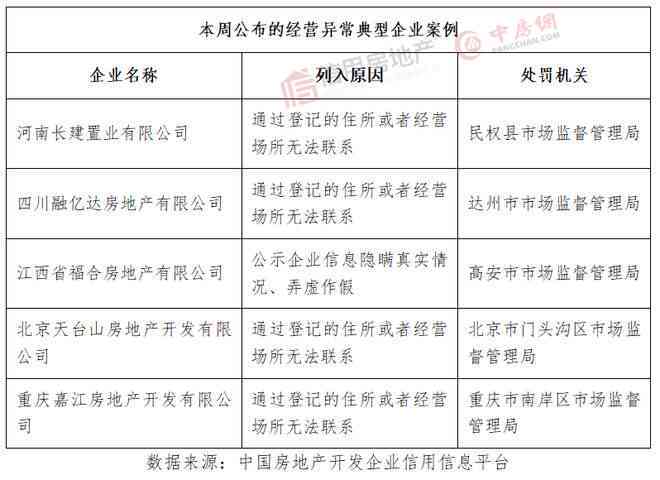 2021年税务逾期申报处罚全解析：如何避免罚款、利息和信用损失？