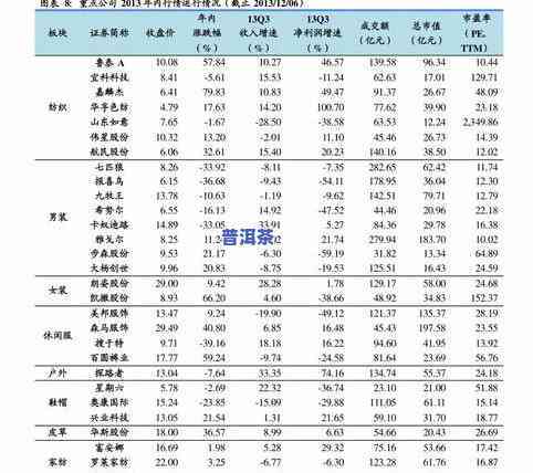 云南普洱茶2013年价格走势分析，一斤茶叶的市场价值是多少？