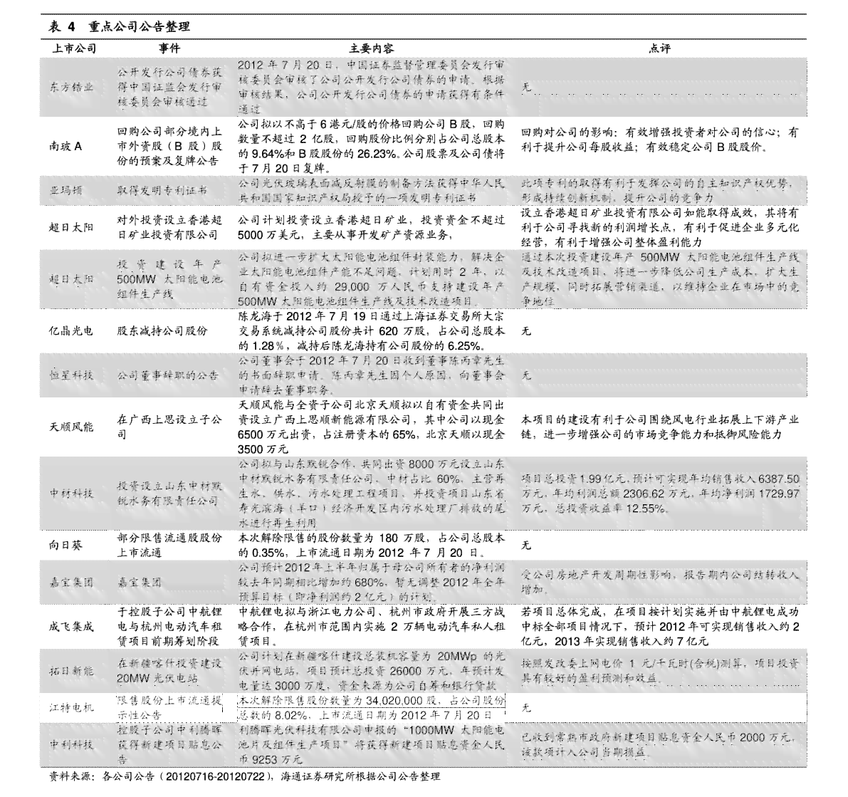 云南普洱茶2013年价格走势分析，一斤茶叶的市场价值是多少？