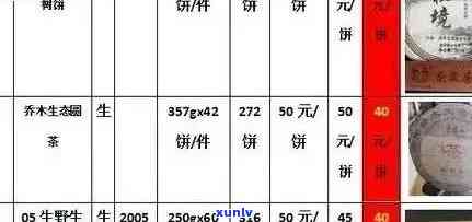 五寨班章普洱茶精选生茶与老班章价格及批发报价大全