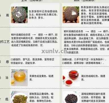 大益普洱茶等级划分详解：了解各类别与级别的差别