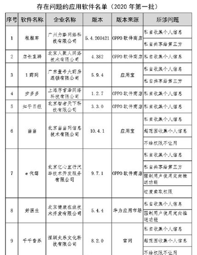 信用卡逾期会影响代驾服务吗？信用卡逾期还款的相关问题解答