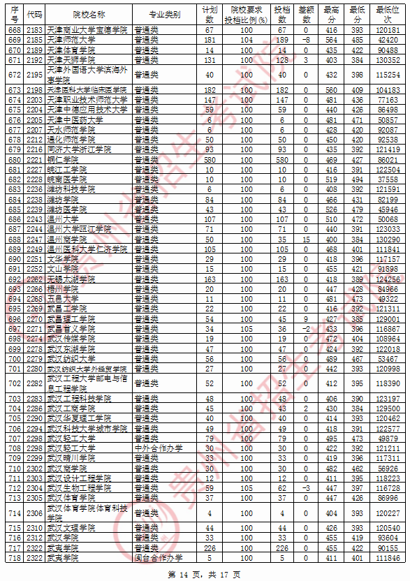 云南古树普洱茶1016批次价格及批发货源分析-京东热卖