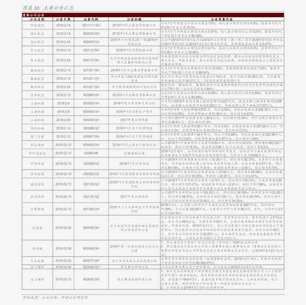 云南同庆号普洱茶价格表2003至2006年完整对比