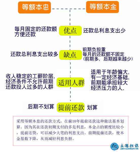 多比借款还款的法律规定和债务处理步骤