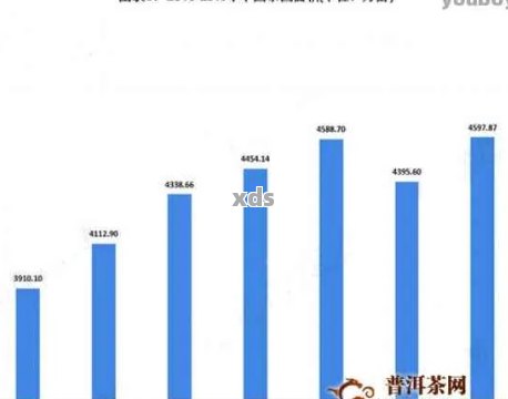 大益茶官网每日行情分析：东和普洱茶价格走势与最新专家推荐