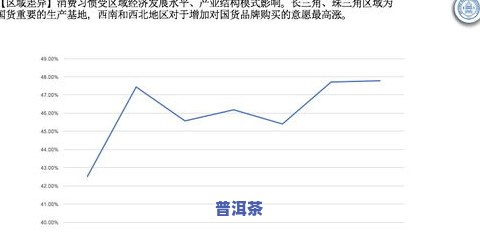 大益茶官网每日行情分析：东和普洱茶价格走势与最新专家推荐