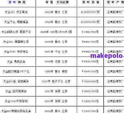 大益茶东和最新价格行情：官网、茶叶网与行情报价全解析