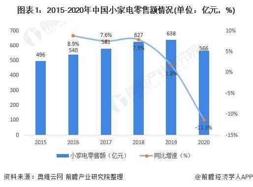 '2021年普洱茶市场前景：趋势、消费者需求与竞争分析'