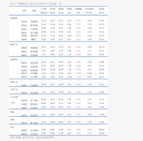 2007年易武正山价格走势及古树茶价格分析