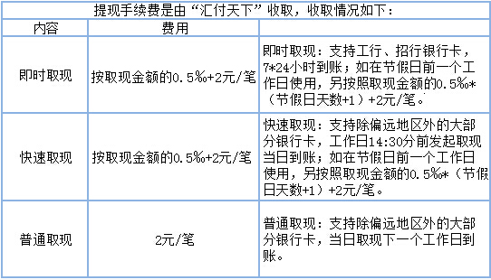 掌上生活还款后多久可以提现：提现时间限制及处理方式