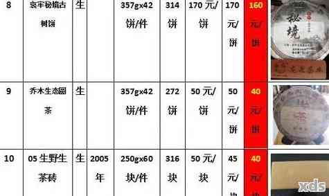 1901醇品普洱茶价格及购买渠道全面解析，让你轻松了解最新市场行情