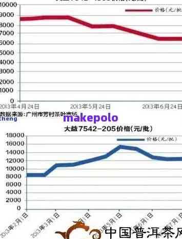 1901醇品普洱茶价格及购买渠道全面解析，让你轻松了解最新市场行情