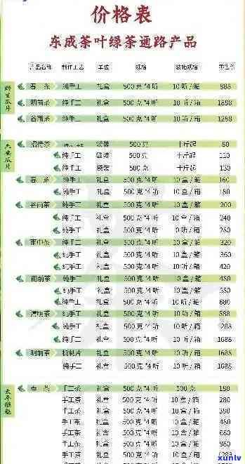 勐海古茶厂普洱茶产品价格查询：全面了解各类茶叶的定价及优信息