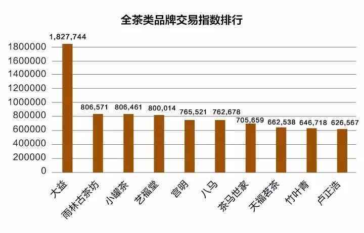 2013年勐海产普洱熟茶市场价格分析及消费者指南