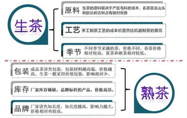 2013年勐海产普洱熟茶市场价格分析及消费者指南