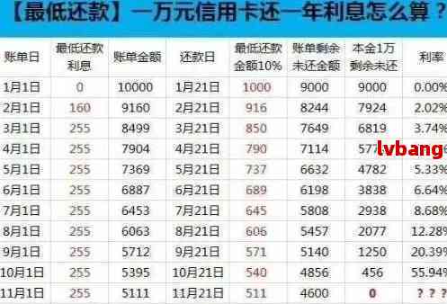 欠钱5万多年更高还款多少