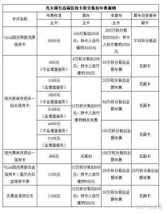 光大信用卡20万额度一个月还款详细计算及分析，了解还款详情及方案